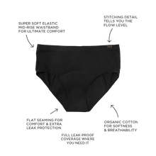 Load image into Gallery viewer, Period Underwear
